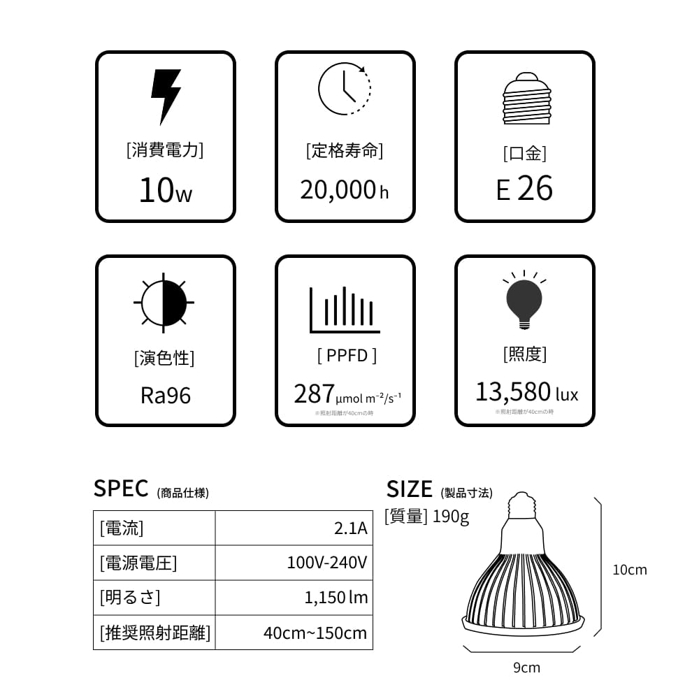 BARREL AMATERAS 10W PPFD公表値
