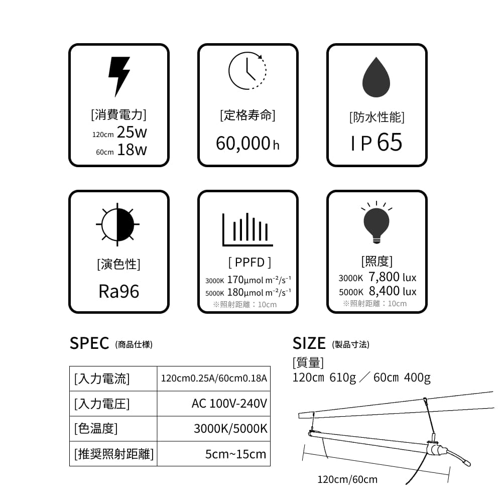 BARREL GROW LINE 120cm 3000K PPFD公表値