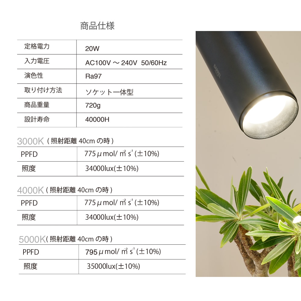 BARREL HADES 85 20W 5000K PPFD公表値