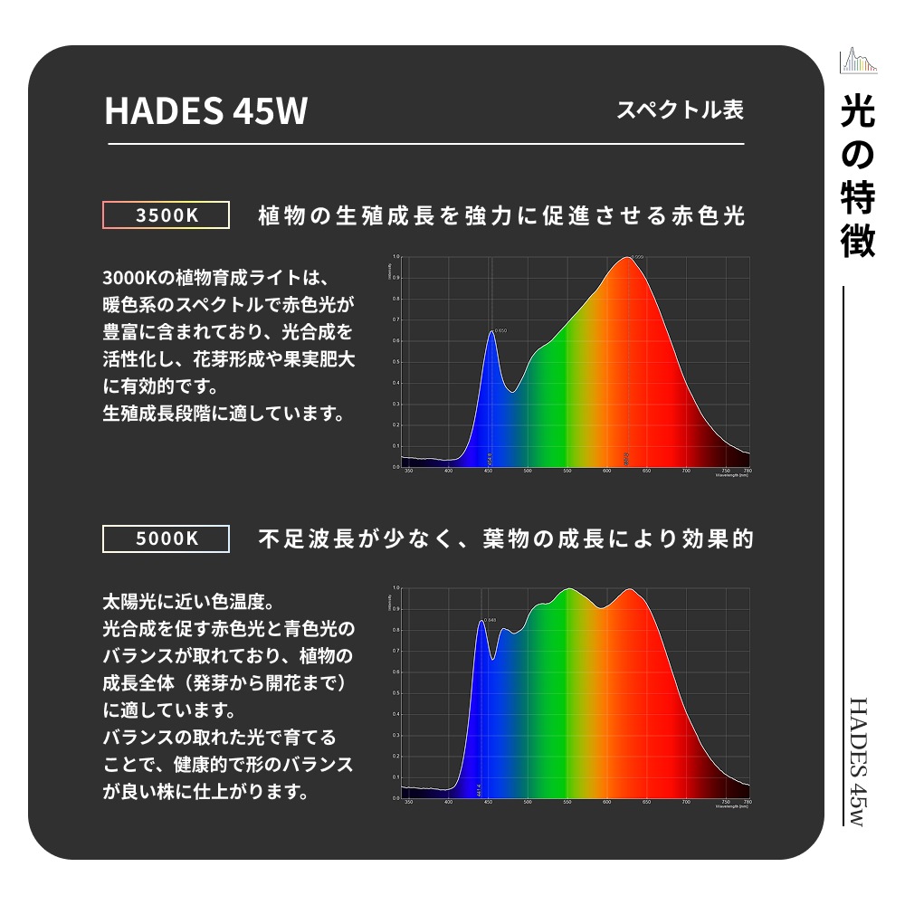 BARREL HADES LED 45W 5000K スペクトル表