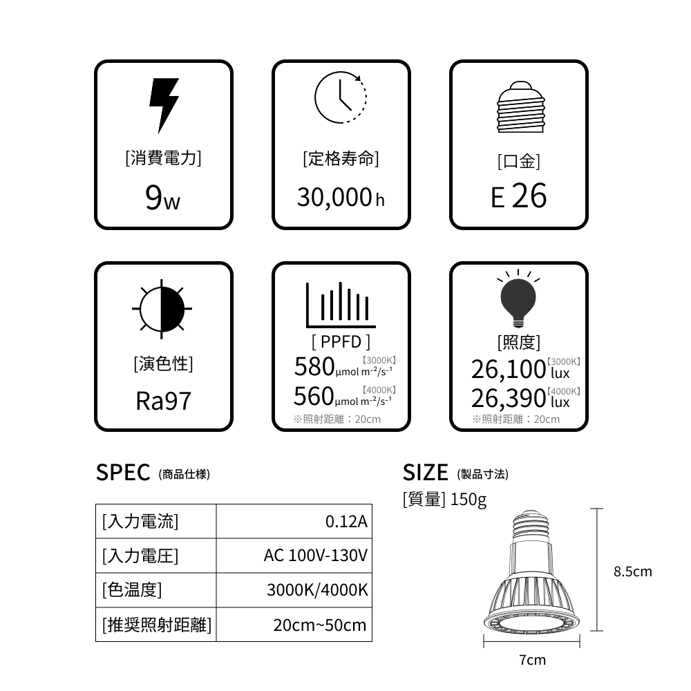 BARREL MINI GROW SUN 9W PPFDと仕様を示す公式商品画像