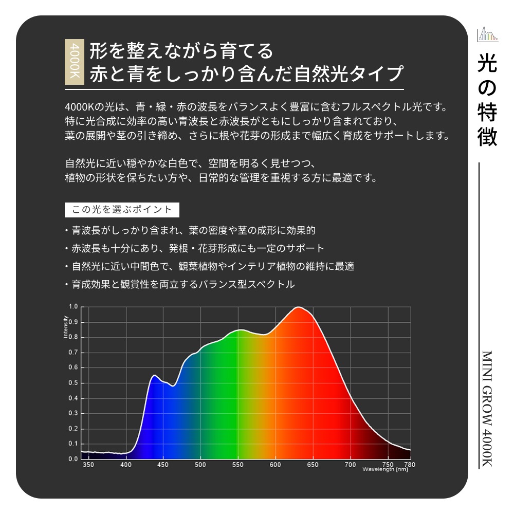 BARREL MINI GROW SUN 9W 4000Kのスペクトルグラフを示す公式商品画像