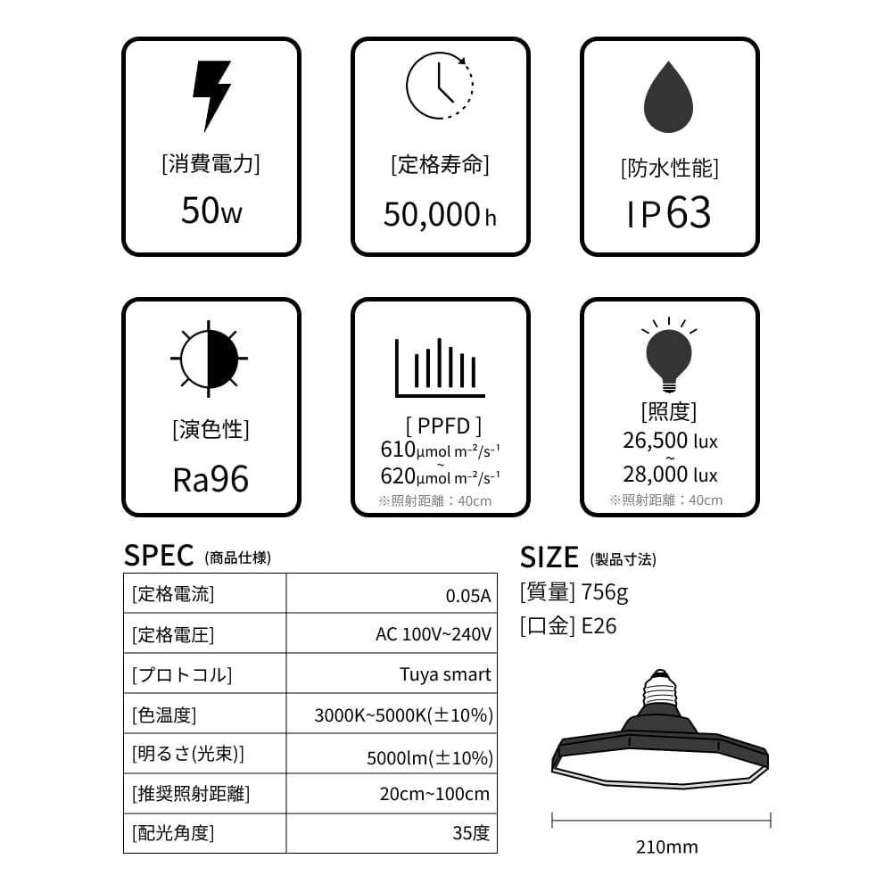 BARREL ROKI-Octagon 50W PPFDと仕様を示す公式商品画像
