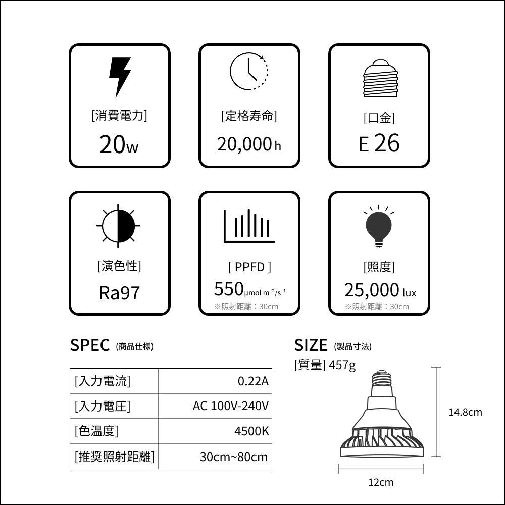BARREL WAP SUN 20W PPFDと仕様を示す公式商品画像