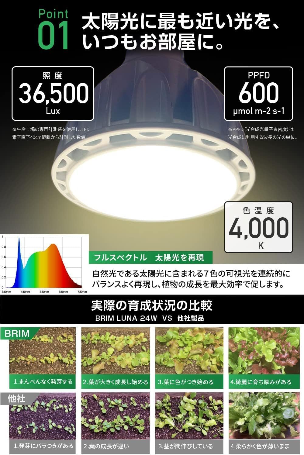 BRIM LUNA 24W 4000K スペクトル説明画像