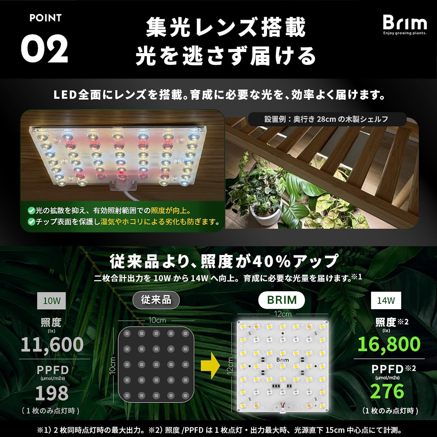 BRIM PANEL DUO 14W 白色 PPFD公表値