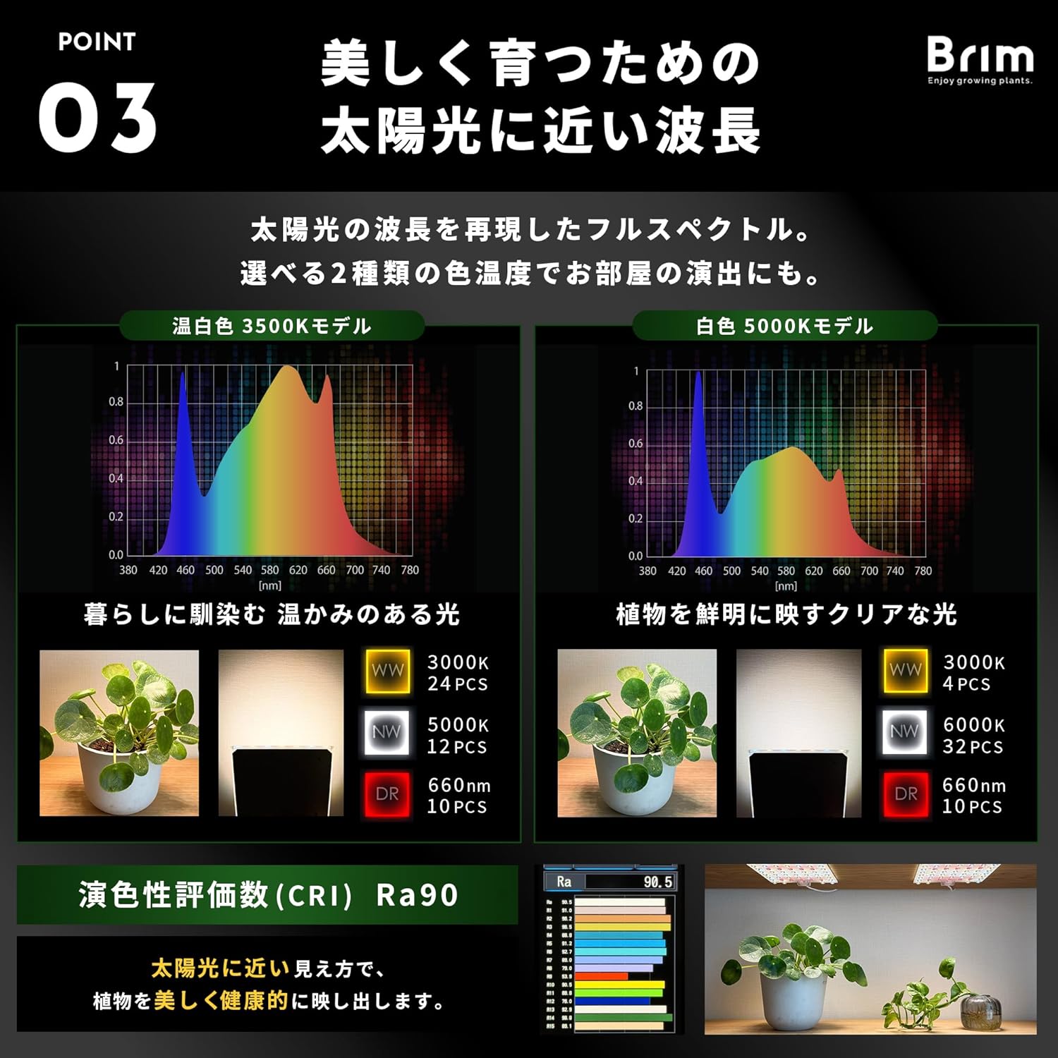 BRIM PANEL DUO 14W 白色 スペクトルグラフ