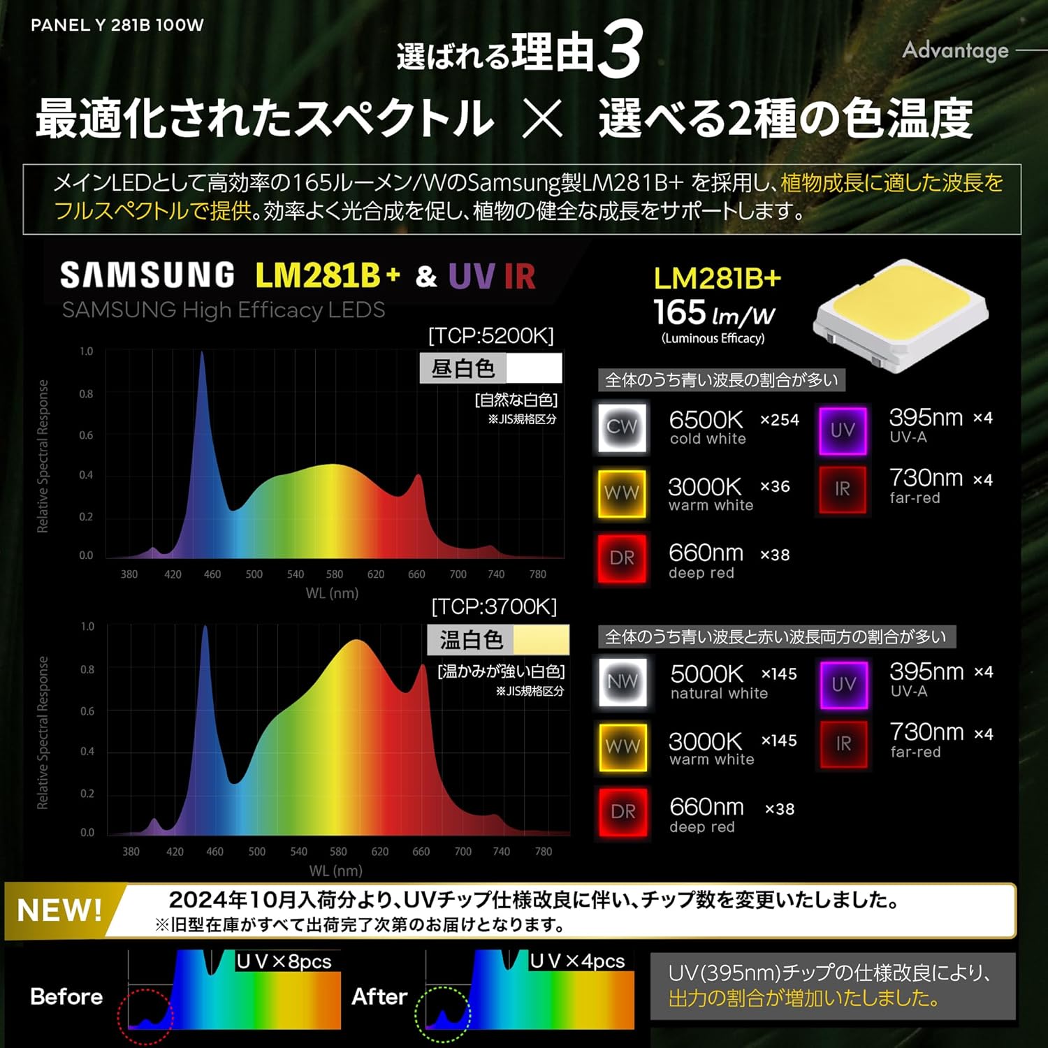 BRIM PANEL Y 100W 昼白色 スペクトルグラフ