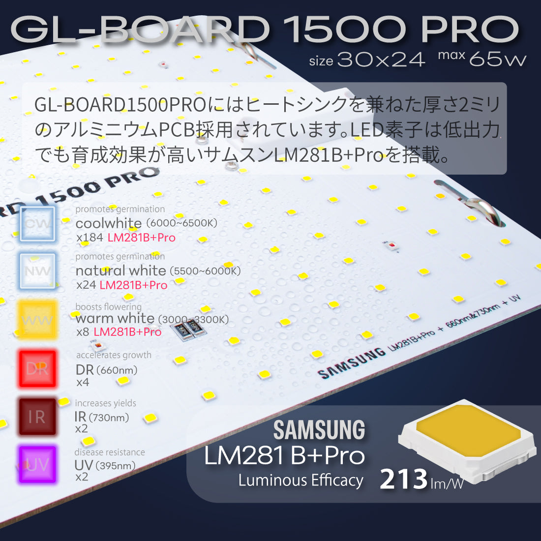 HaruDesign GL-BOARD1500PRO LED構成画像