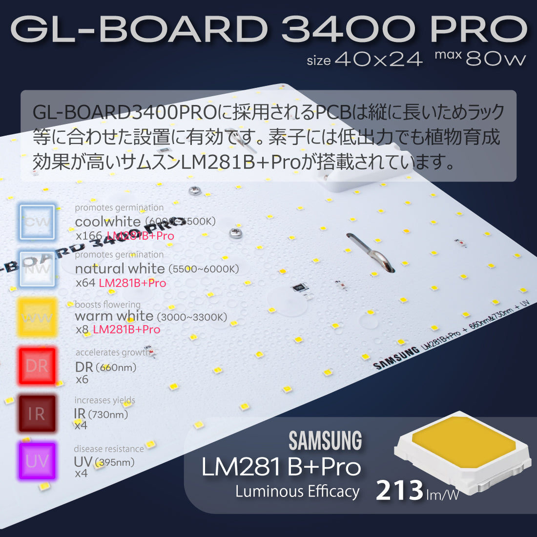 HaruDesign GL-BOARD3400PRO LED構成画像