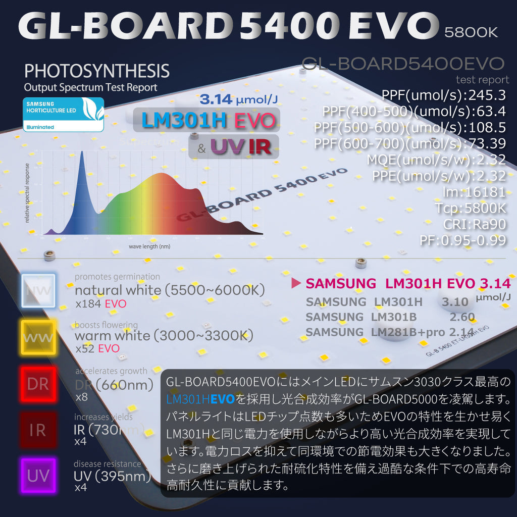 HaruDesign GL-BOARD5400EVOのスペクトルグラフを含む公式商品画像
