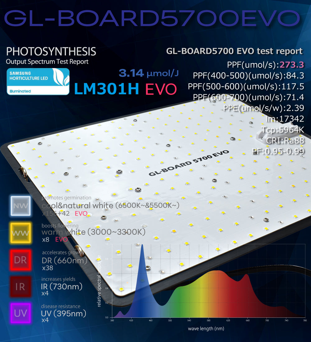 HaruDesign GL-BOARD5700EVOのスペクトルグラフを含む公式商品画像
