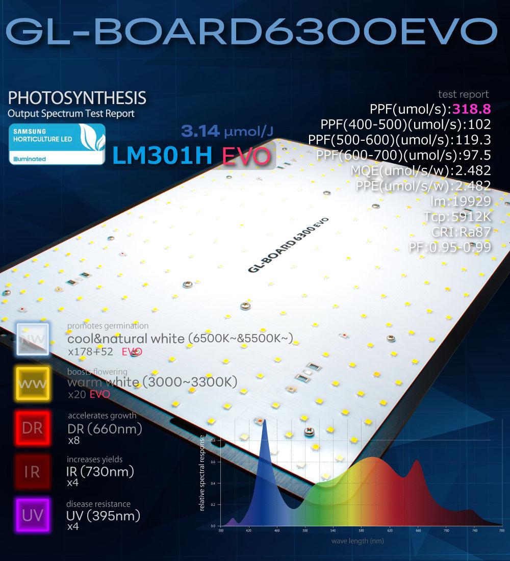 HaruDesign GL-BOARD6300EVOのスペクトルグラフを含む公式商品画像
