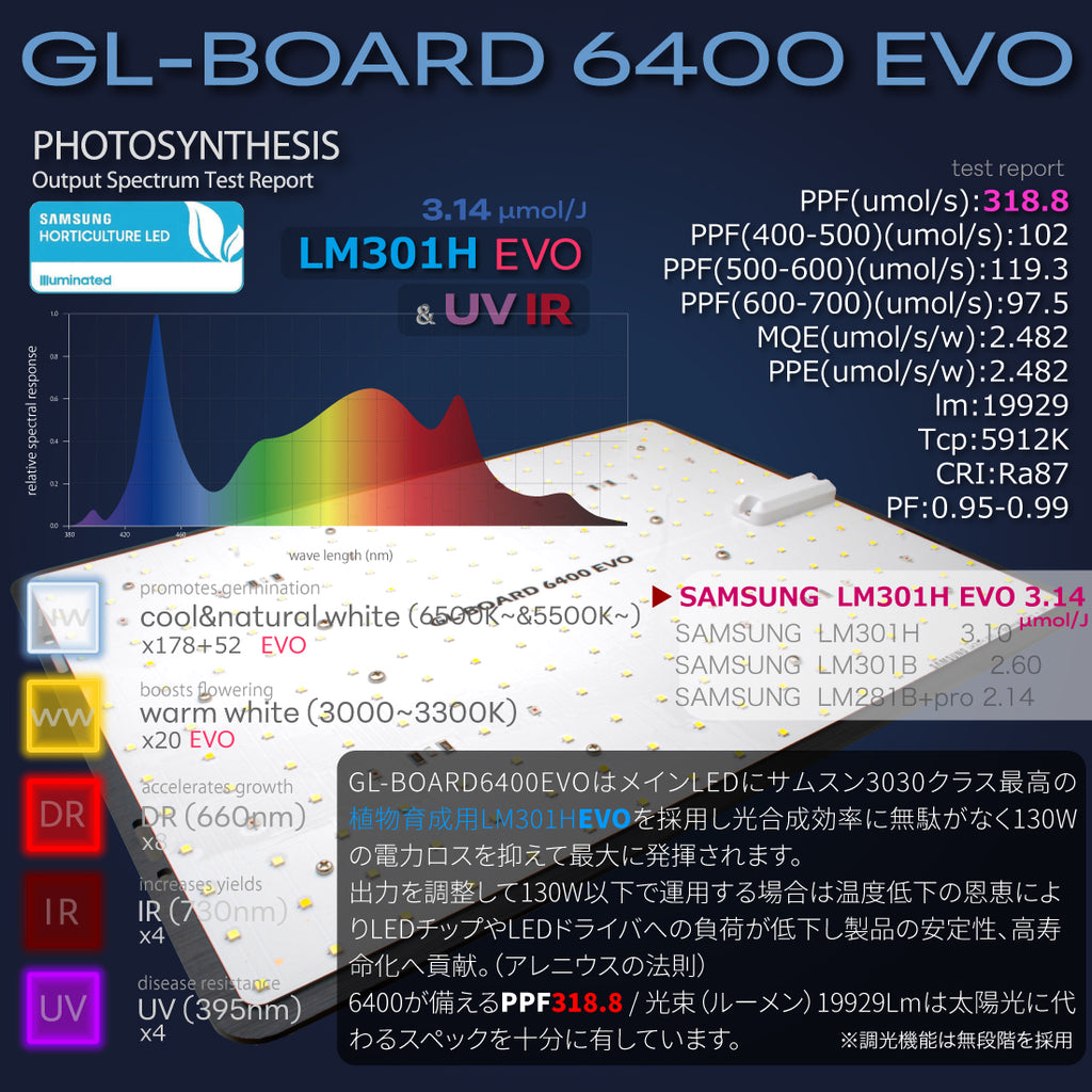 HaruDesign GL-BOARD6400EVOのスペクトルグラフを含む公式商品画像