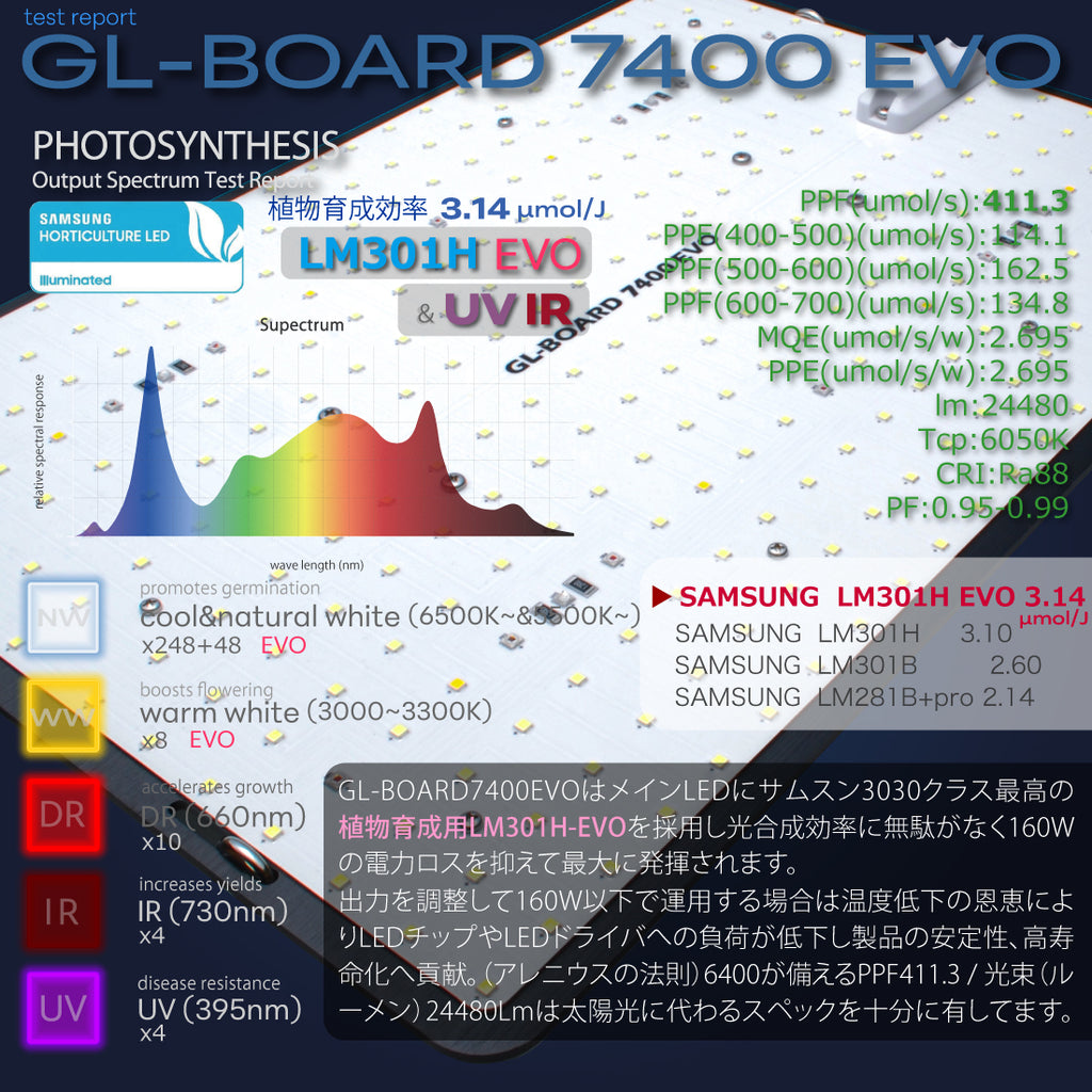 HaruDesign GL-BOARD7400EVOのスペクトルグラフを含む公式商品画像