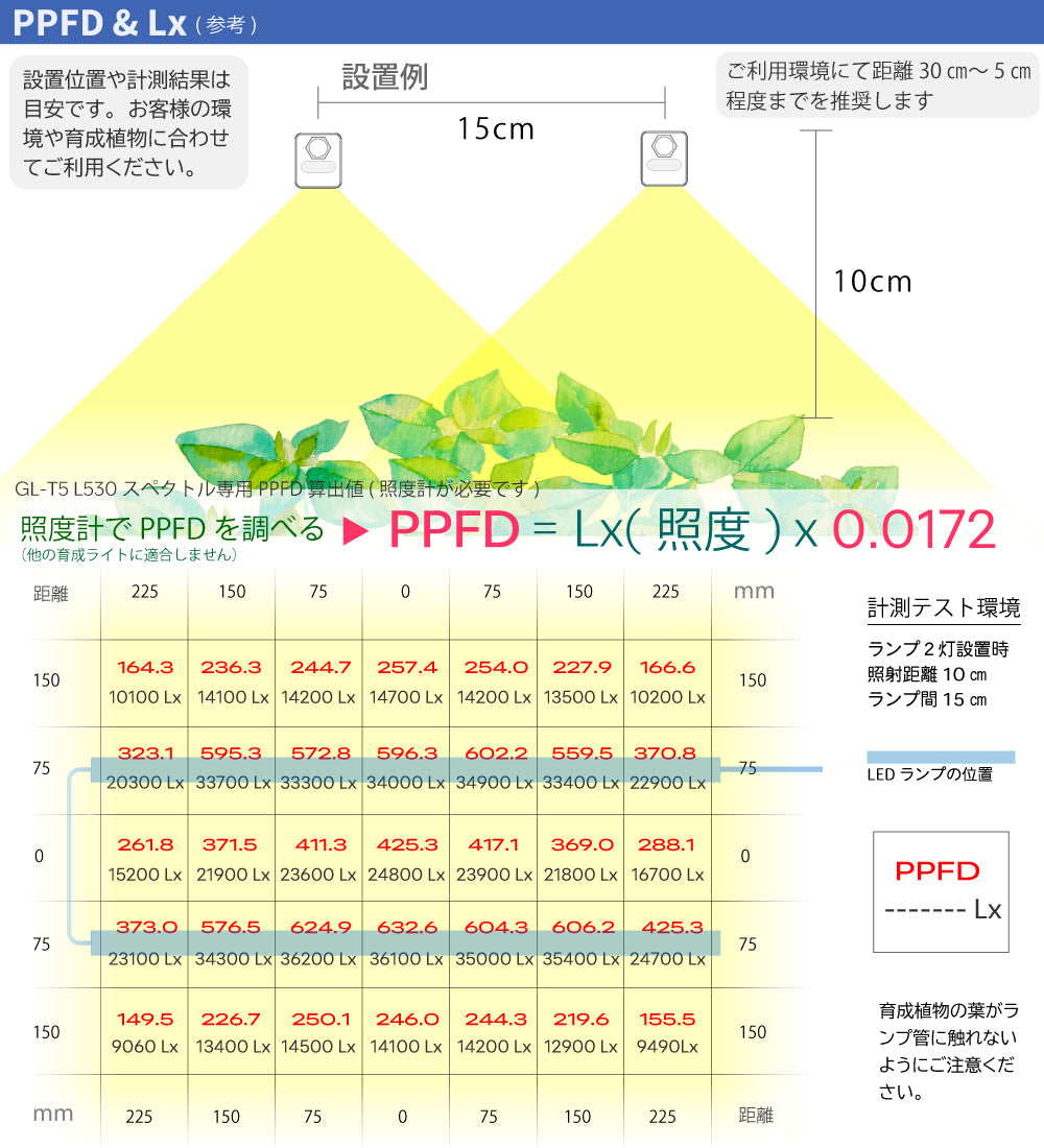 HaruDesign 植物育成LEDライト GL-T5 L530 18Wx2本 サムスンLM281B+Pro IP66 植物工場モデル(電源コード付き)