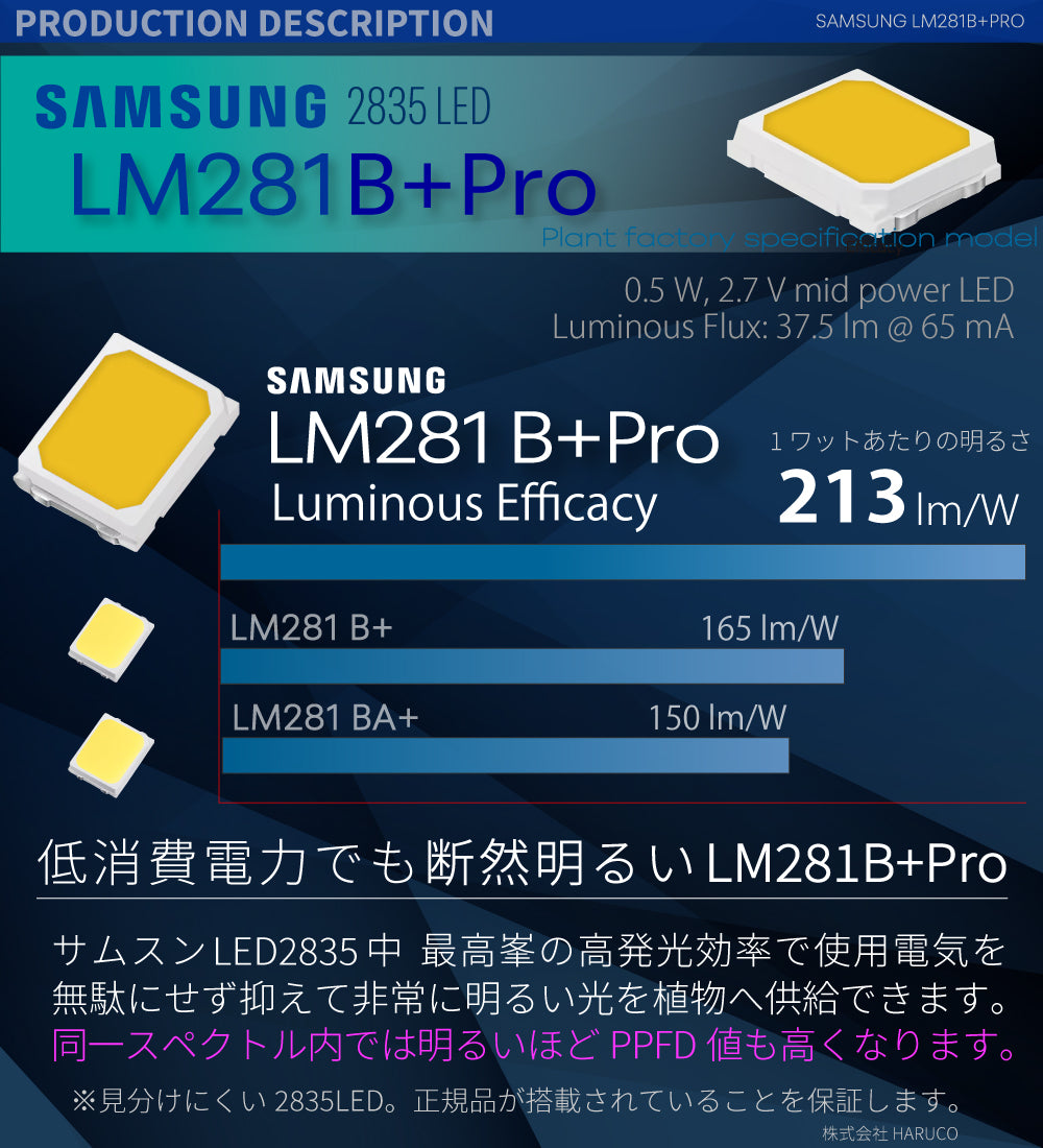 HaruDesign GL-T5 L530 Samsung LM281B+Pro LED仕様画像