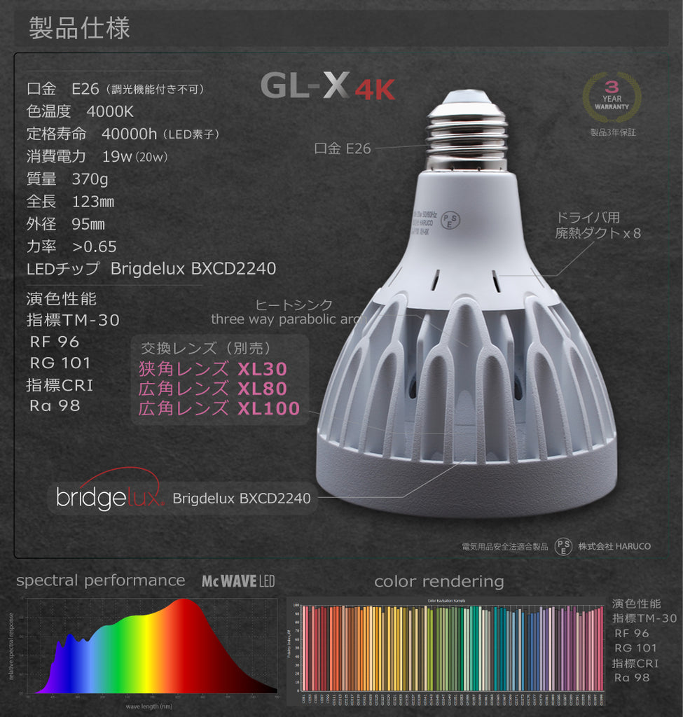 HaruDesign GL-X 4K Mc WAVE LEDのスペクトルグラフを含む公式仕様画像