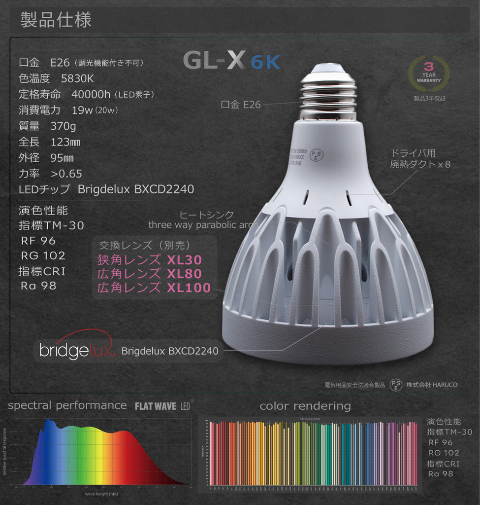 HaruDesign GL-X 6K FLAT WAVE LEDのスペクトルグラフを含む公式仕様画像