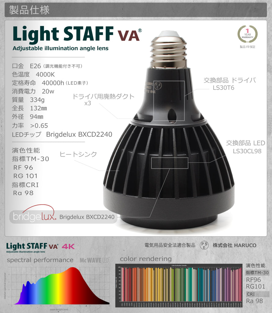 HaruDesign Light STAFF VA 4K Mc WAVE LEDのスペクトルグラフを含む公式仕様画像