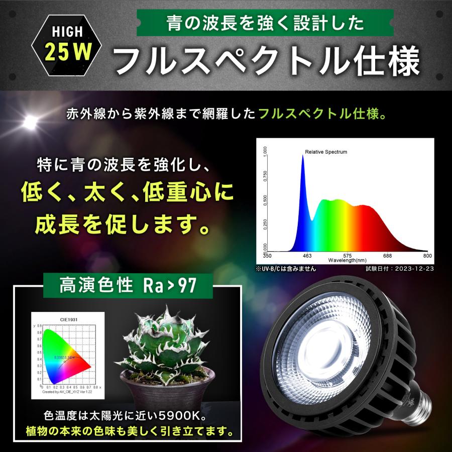 Kaiju Plant 怪獣ビームHIGH 25W スペクトルグラフの商品画像