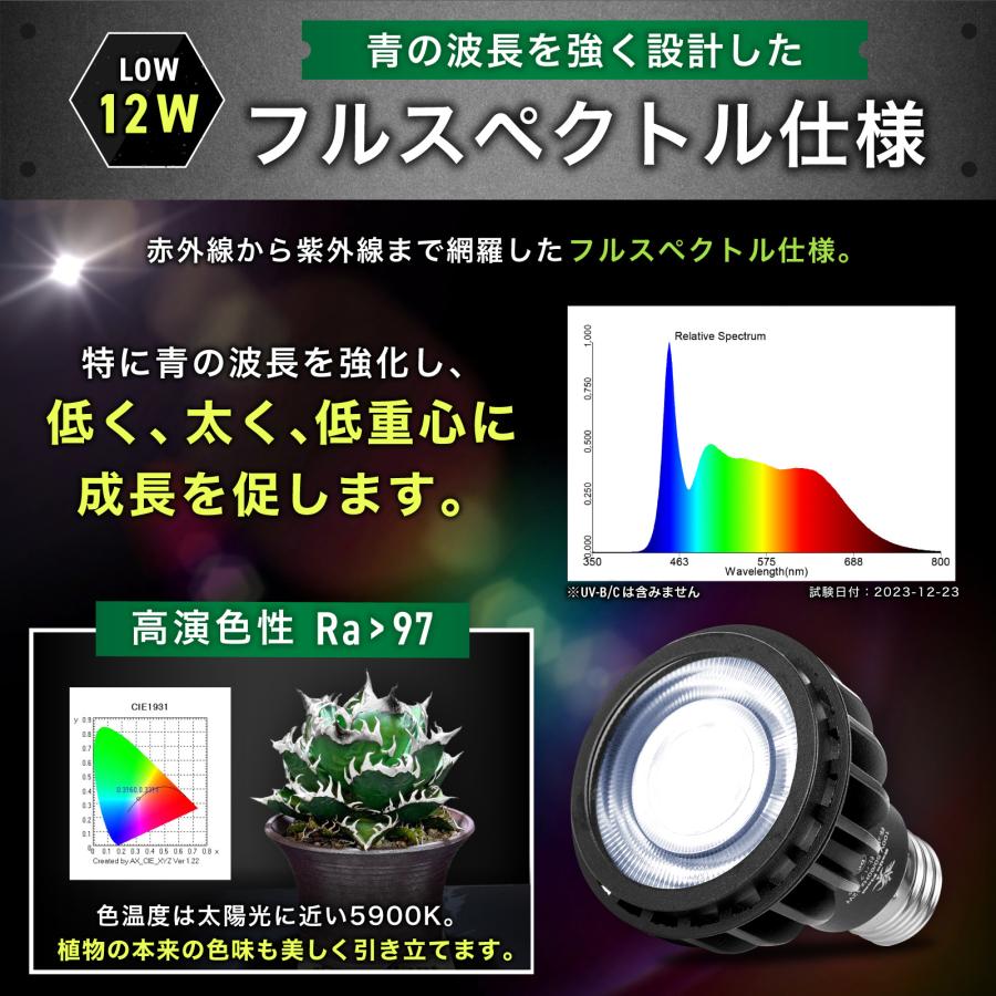 Kaiju Plant 怪獣ビームLOW 12W スペクトルグラフの商品画像