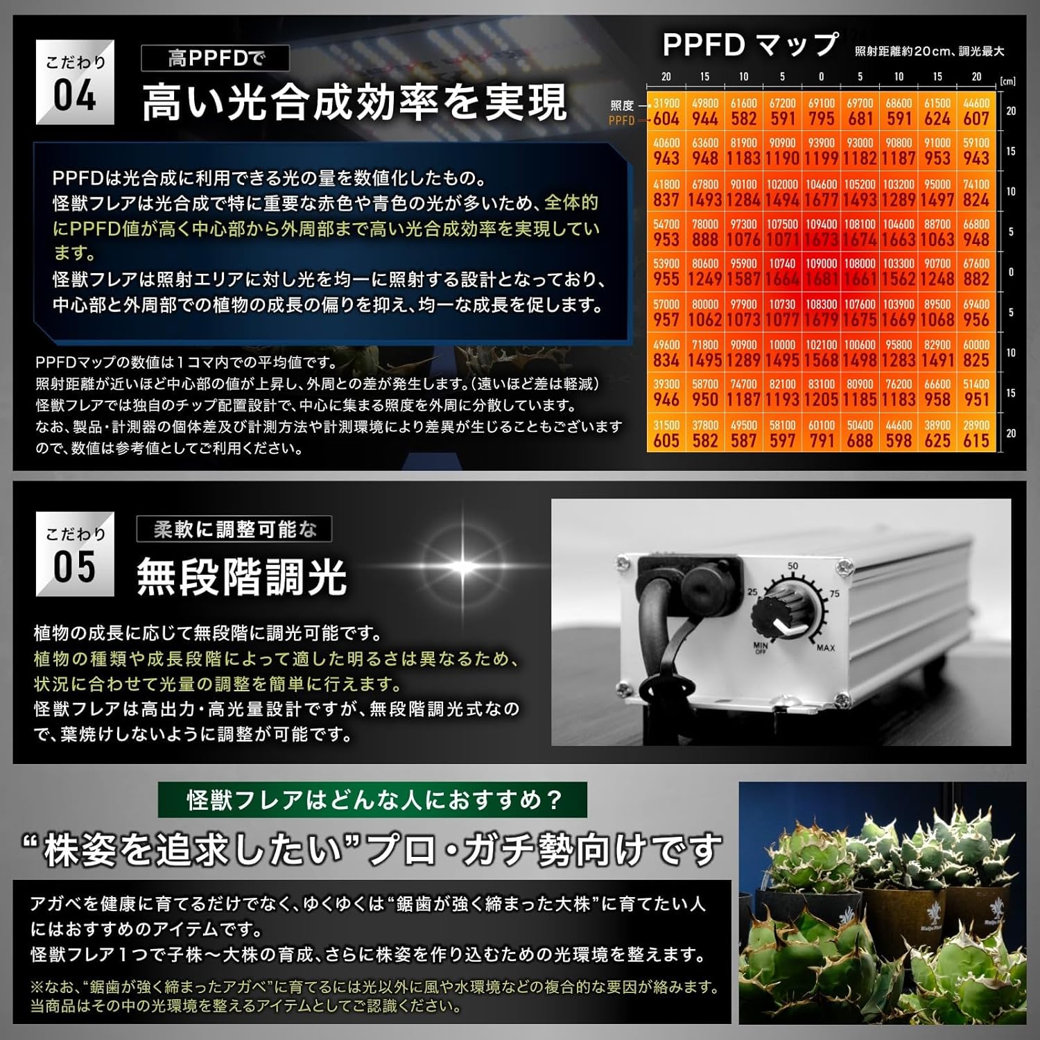 Kaiju Plant 怪獣フレア301Evo 150W PPFDマップの商品画像