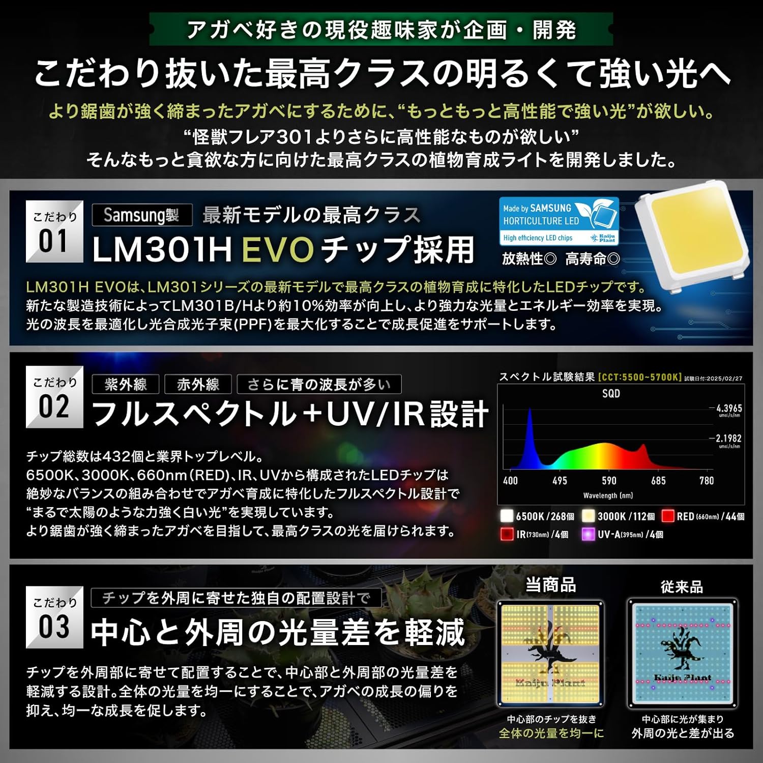 Kaiju Plant 怪獣フレア301Evo 150W スペクトルグラフの商品画像