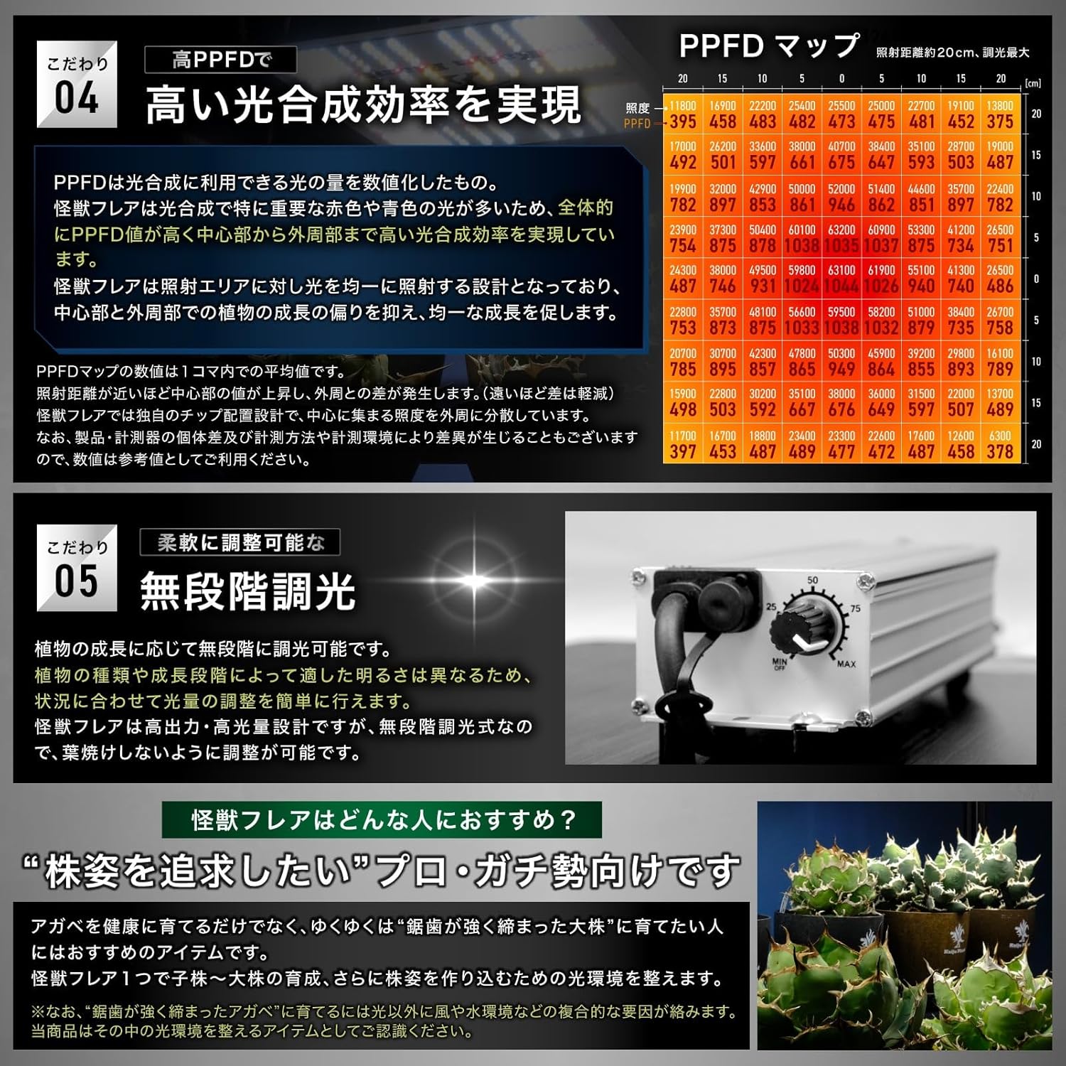 Kaiju Plant 怪獣フレア301 Sサイズ 65W PPFDマップの商品画像