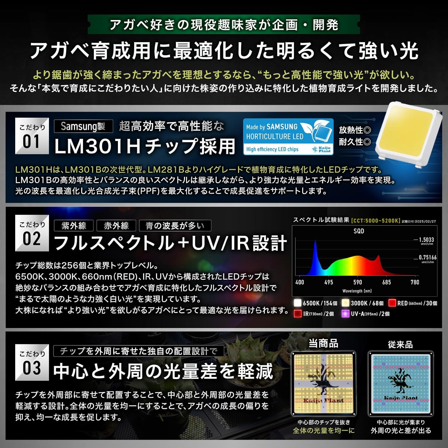Kaiju Plant 怪獣フレア301 Sサイズ 65W スペクトルグラフの商品画像