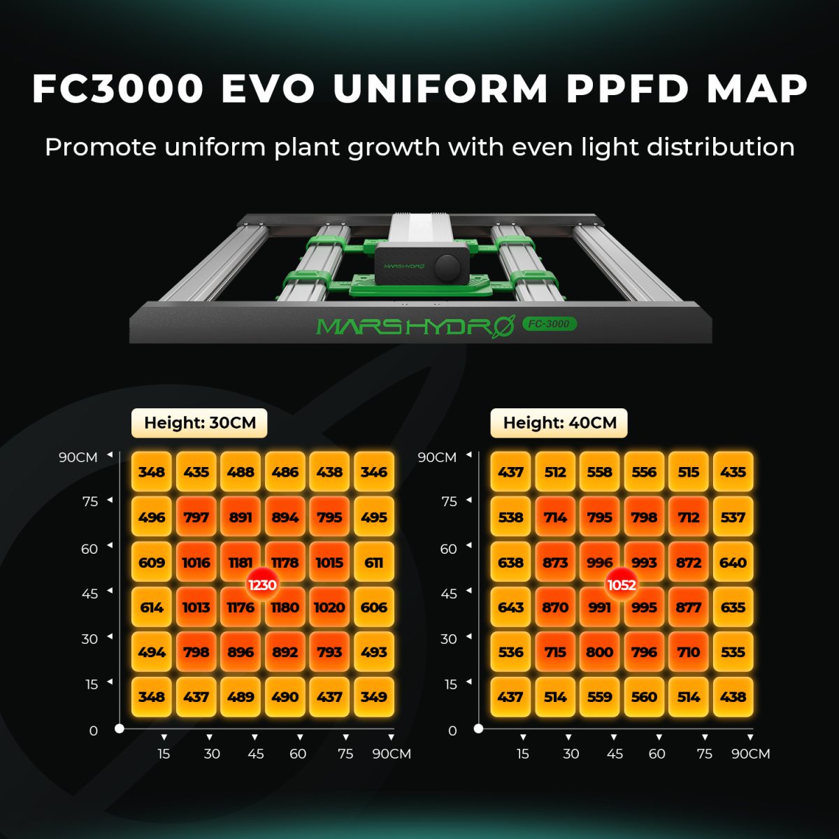 Mars Hydro FC3000 PPFD Map -cm