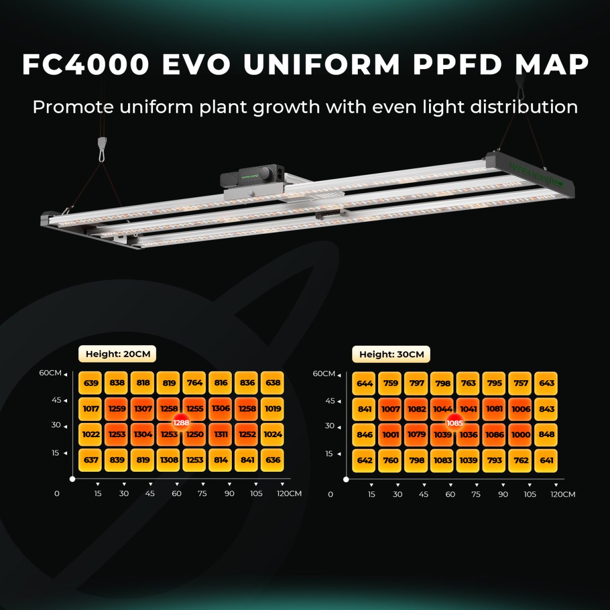 Mars Hydro FC4000 PPFD Map -cm