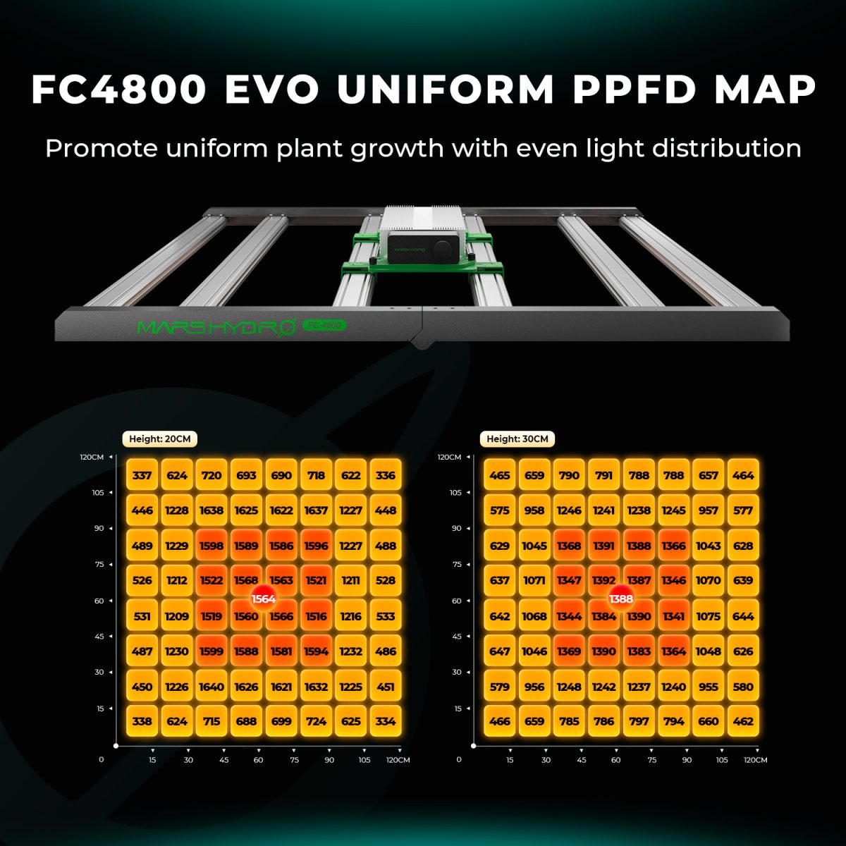 Mars Hydro FC4800 PPFD Map -cm