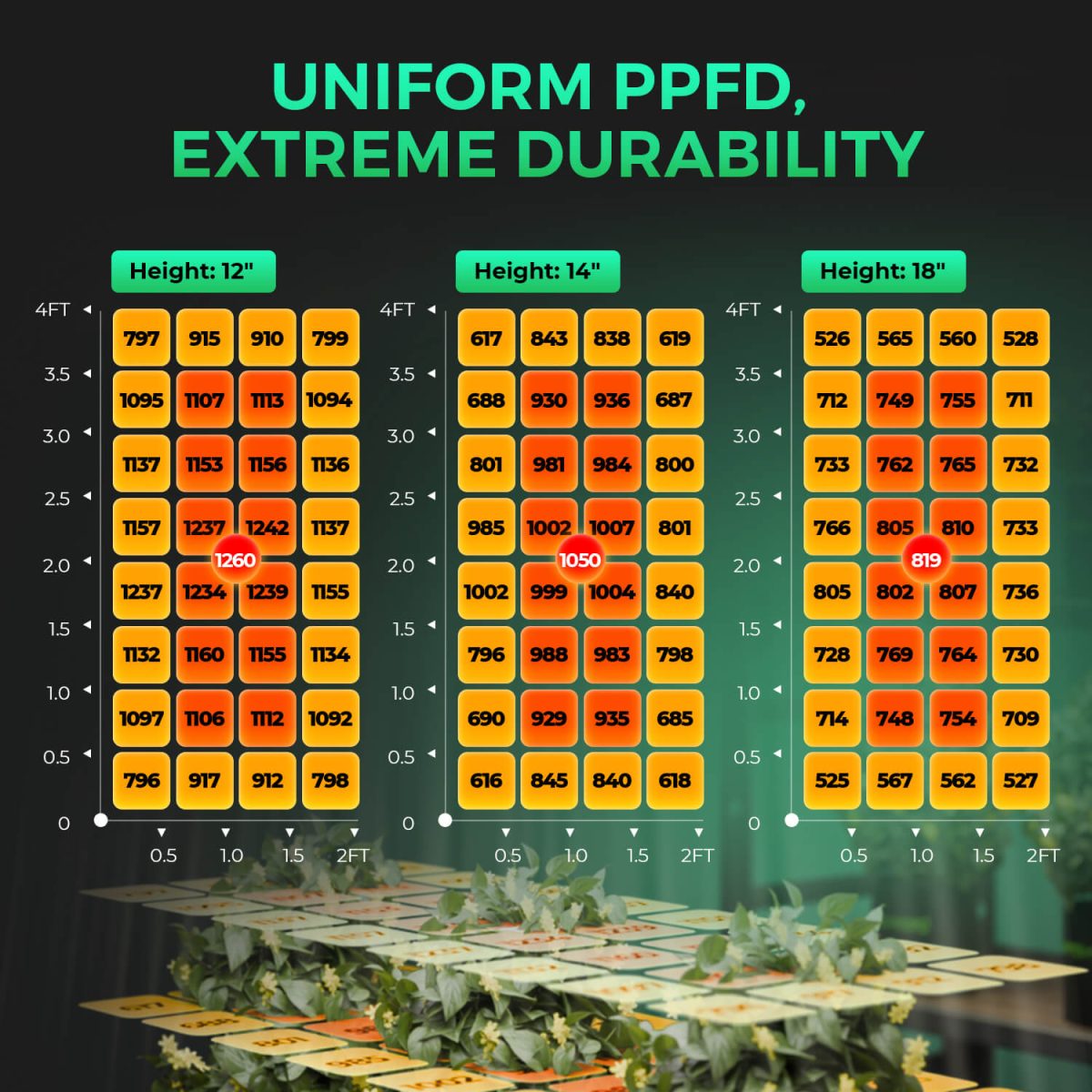 mars hydro sp3000 led with uniform PPFD extreme durability
