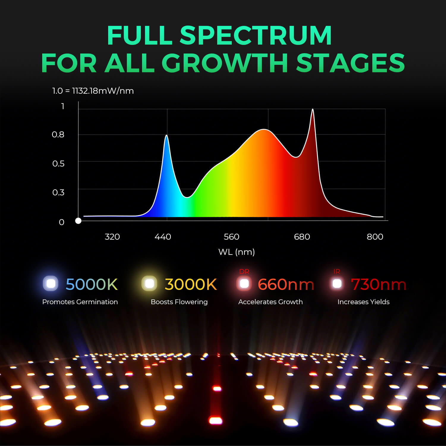 mars hydro sp3000 led with full spectrum for all growth stages