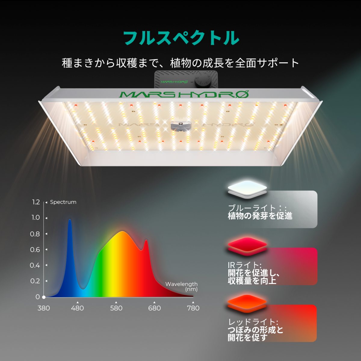 tsw2000 led grow light with full spectrum
