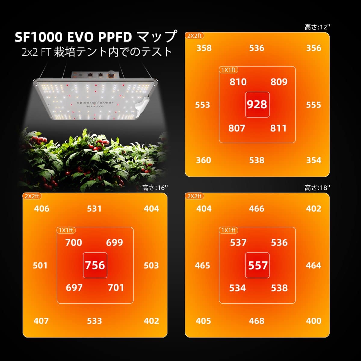 EVO-SF1000-PPFD