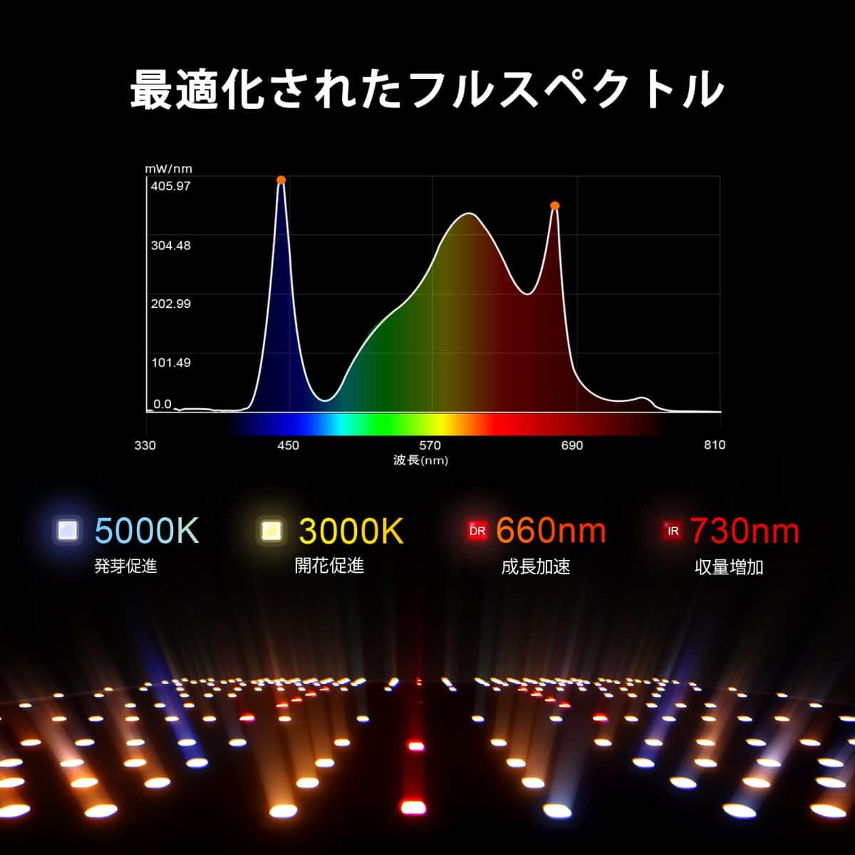 EVO-SF1000-全スペクトル