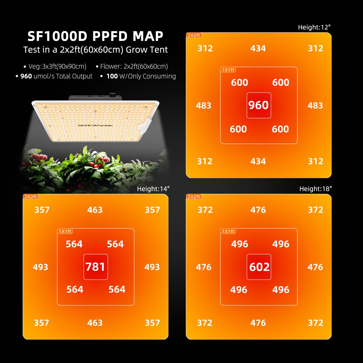 2025 New Spider Farmer SF1000D Light PPMD Map