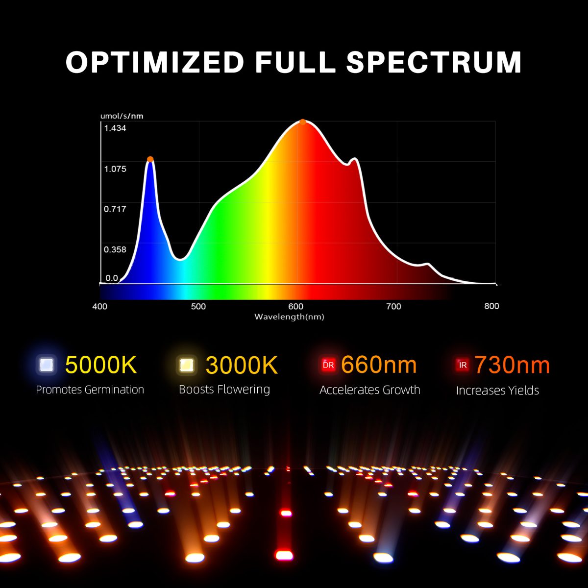 2025 New Spider Farmer SF1000D Full Spectrum Led Grow Light