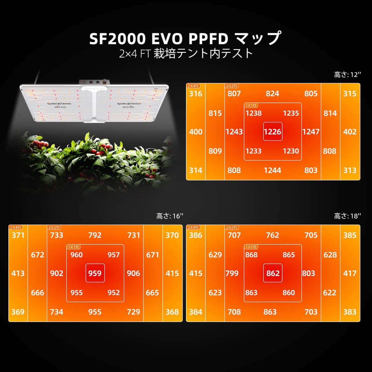 EVO-SF2000-PPFD