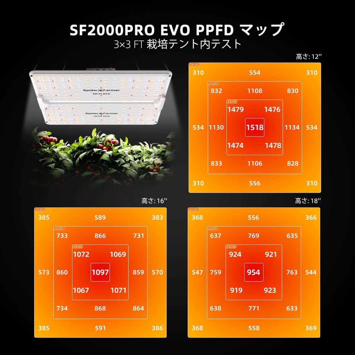 EVO-SF2000-Pro-PPFD