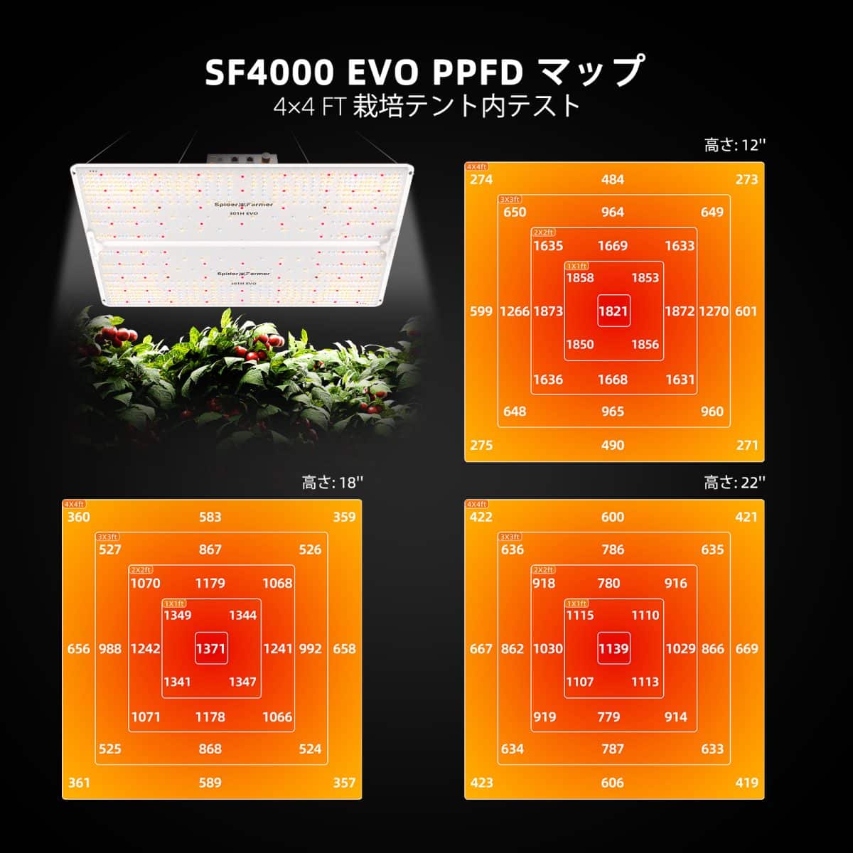 EVO-SF4000-PPFD