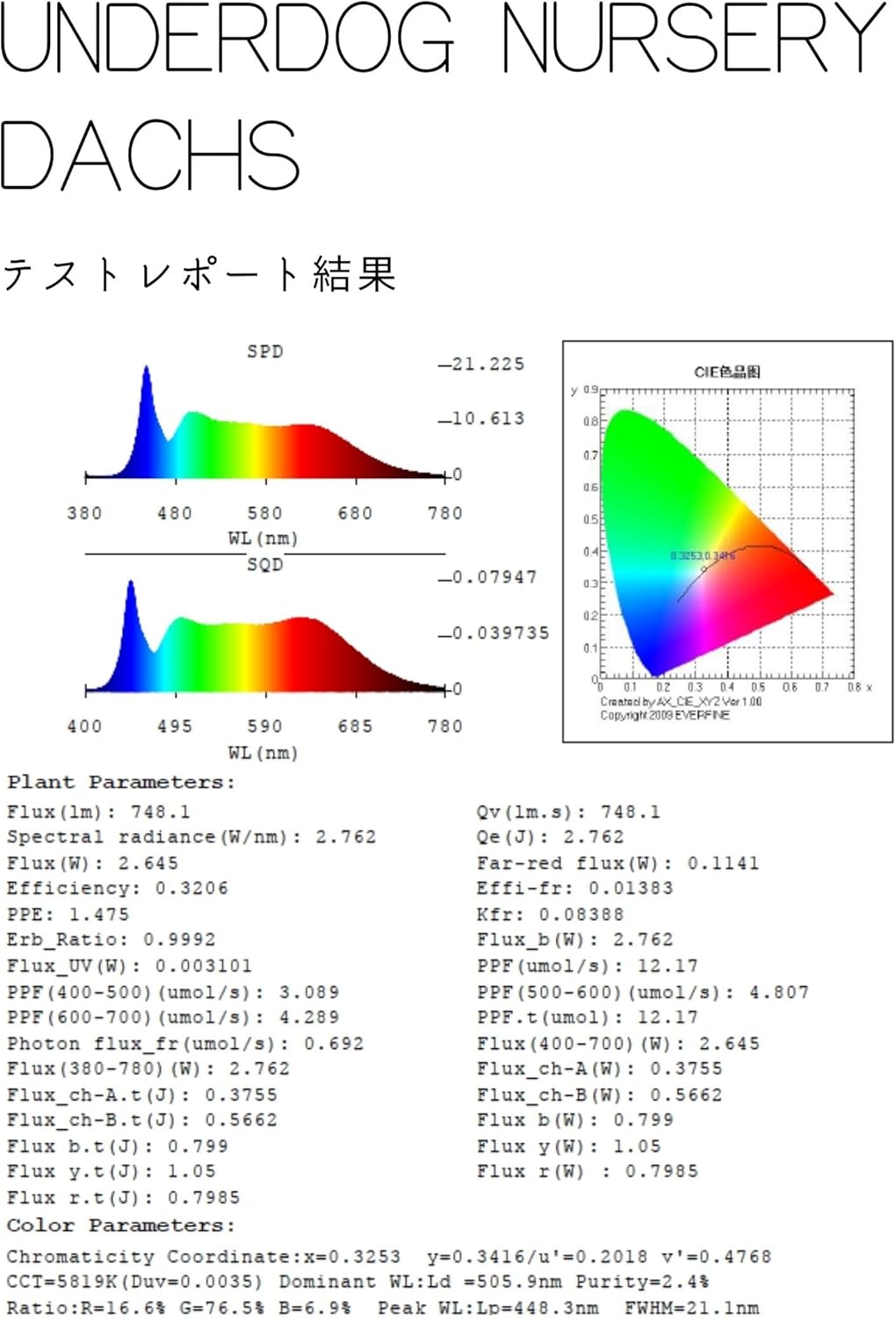 UNDERDOG NURSERY DACHS 10W 5800Kのスペクトル曲線を含むAmazon商品画像